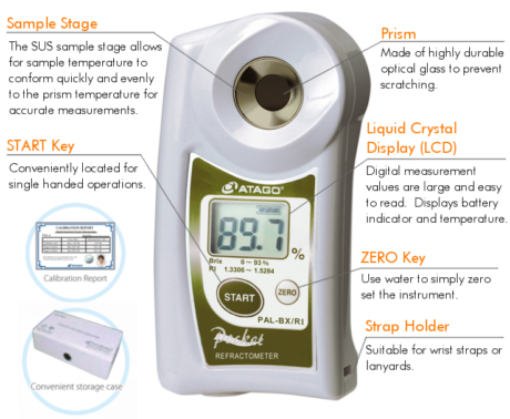 Поверка рефрактометра PAL-BX/RI