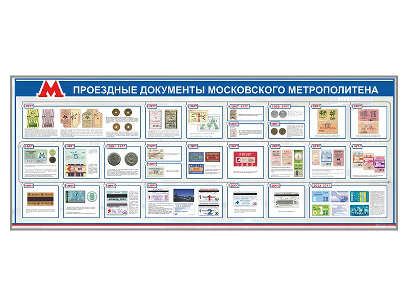 Стенд Зарница проездные документы Московского метропол.