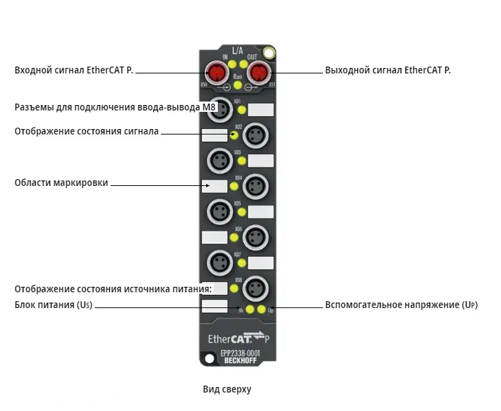 Блок EtherCAT Beckhoff EPP2338-0001